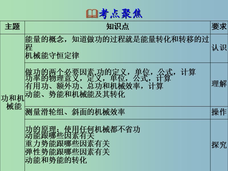 八年级物理下册 第11章 功和机械能课件 （新版）新人教版.ppt_第2页