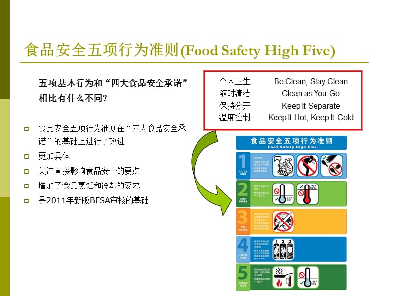 食品安全五项行为培训.ppt_第3页