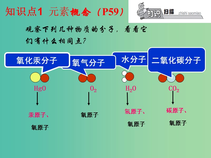 九年级化学上册 第3单元 课题3 元素课件 （新版）新人教版.ppt_第3页