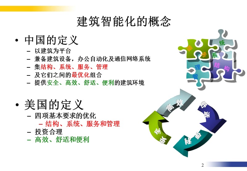 某银行数据中心弱电建设方案.ppt_第2页