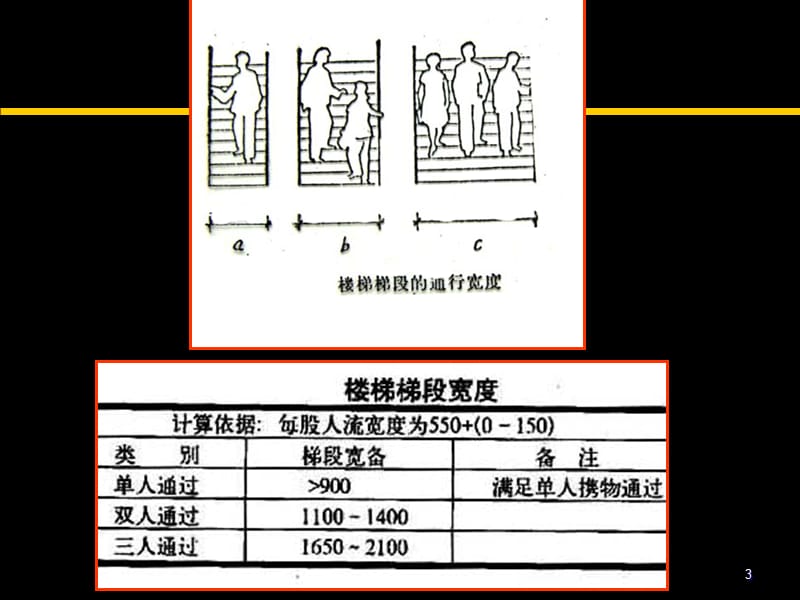 建筑构造7楼梯计算ppt课件_第3页