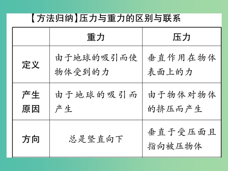 中考物理总复习 第一篇 考点系统复习 第9讲 固体的压强课件.ppt_第3页