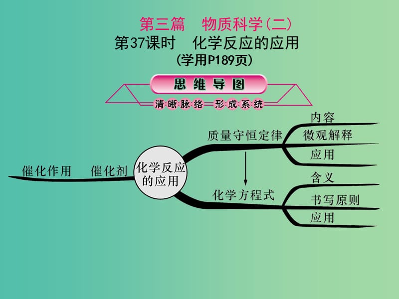 中考科学总复习 第37课时 化学反应的应用课件.ppt_第1页