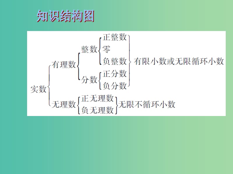 中考数学 第一章 数与代数 第1课 数与式课件.ppt_第2页