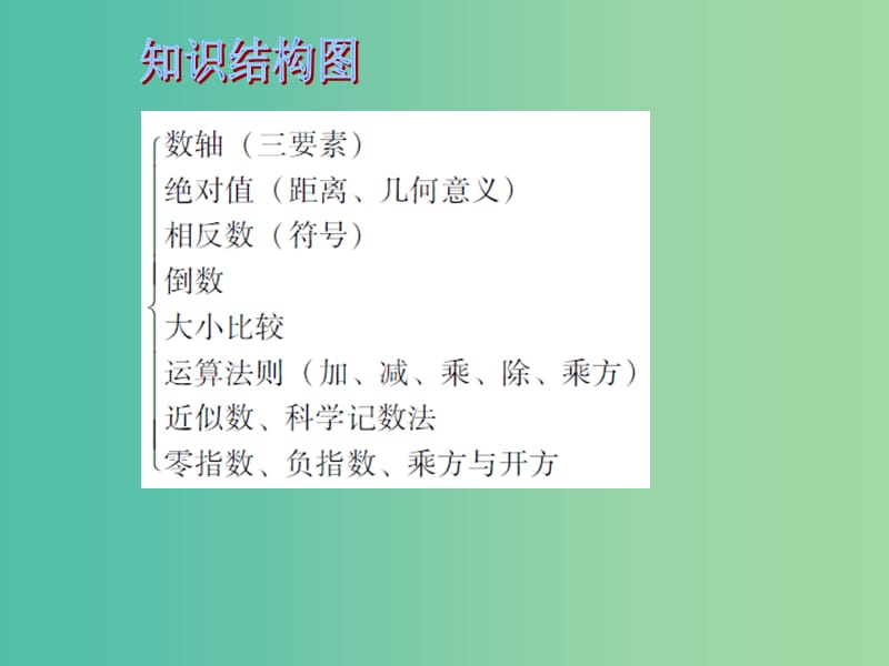 中考数学 第一章 数与代数 第1课 数与式课件.ppt_第3页