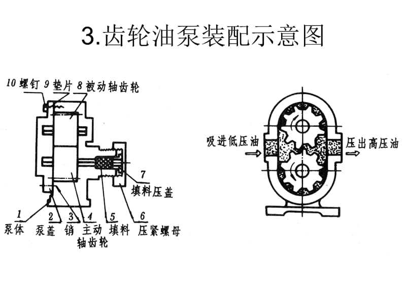 齿轮油泵测绘全面(图).ppt_第1页