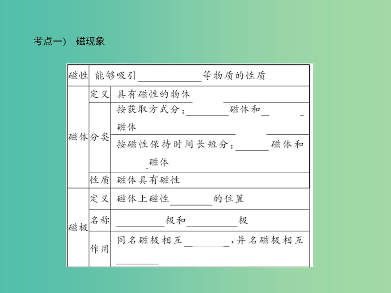 中考物理总复习 第23讲 磁现象 电生磁课件.ppt_第3页