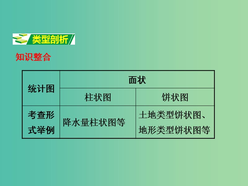 中考地理 第二部分 专题分类攻略 专题一 读图、用图、绘图 类型八 统计图课件 商务星球版.ppt_第2页