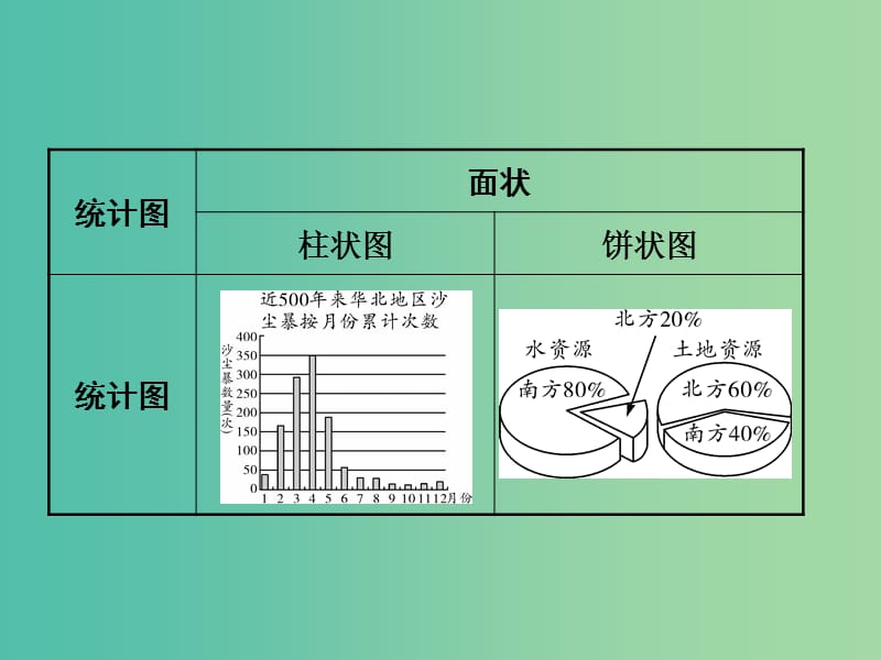 中考地理 第二部分 专题分类攻略 专题一 读图、用图、绘图 类型八 统计图课件 商务星球版.ppt_第3页