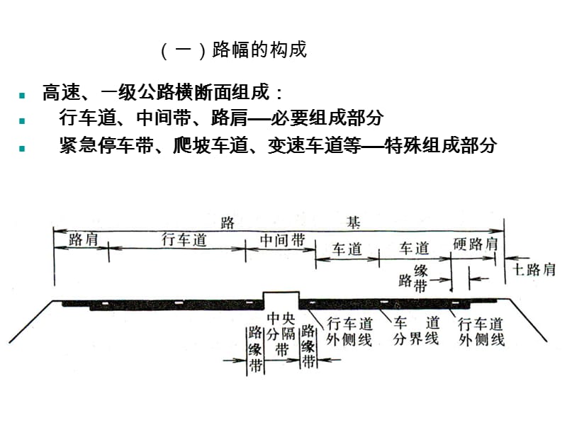 道路横断面组成及设计.ppt_第2页