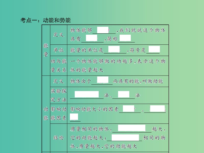 中考物理总复习 第14讲 机械能课件.ppt_第3页