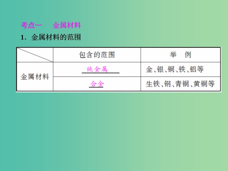 中考化学总复习 金属材料及金属的冶炼与防护课件.ppt_第3页