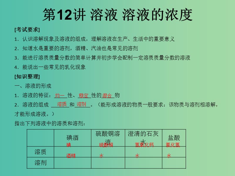 中考化学知识点冲刺 第12讲 溶液 溶液的浓度复习课件.ppt_第1页