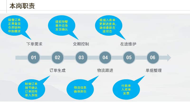 采购内部培训课件.ppt_第3页