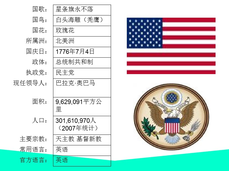 美国人的风俗习惯与禁忌.ppt_第3页