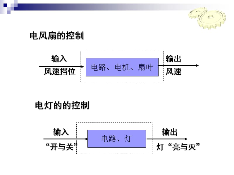 通用技术开环和闭环控制系统.ppt_第3页