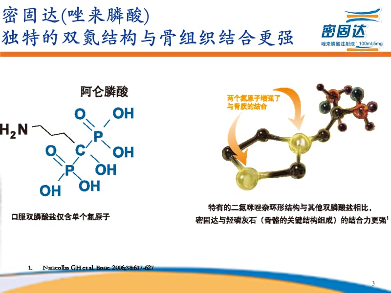 密固达-唑来膦酸.ppt_第3页