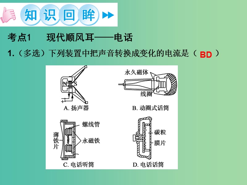 九年级物理全册 第21章 信息的传递章末小结课件 （新版）新人教版.ppt_第3页