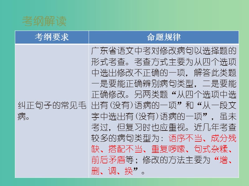 中考语文 第一部分 基础 第四节 修改病句课件.ppt_第2页