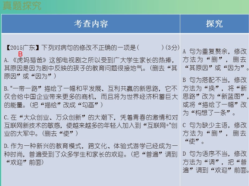 中考语文 第一部分 基础 第四节 修改病句课件.ppt_第3页