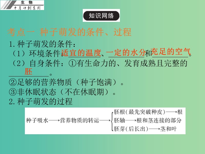 中考生物冲刺复习 基础梳理 第6章 被子植物的一生课件 新人教版.ppt_第3页