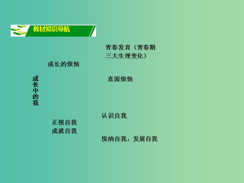 中考政治 考点研究 七上 第三单元 成长中的我复习课件.ppt_第2页