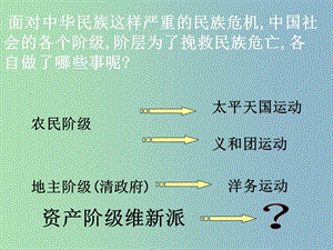 中考歷史 八上 第二單元 第7課 戊戌變法課件 新人教版.ppt