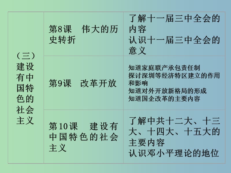 八年级历史下册《第三单元 建设有中国特色的社会主义》复习课件 新人教版.ppt_第2页