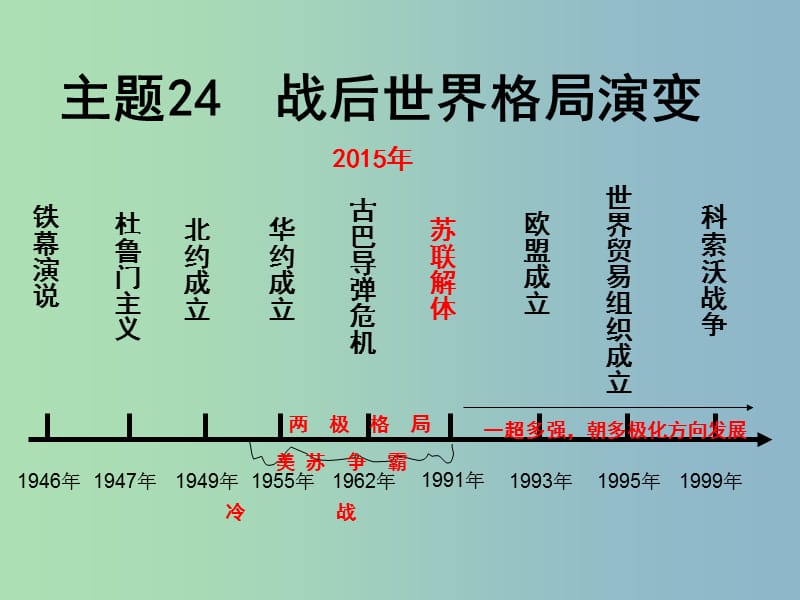 中考历史 主题24 战后世界格局的演变复习课件.ppt_第1页