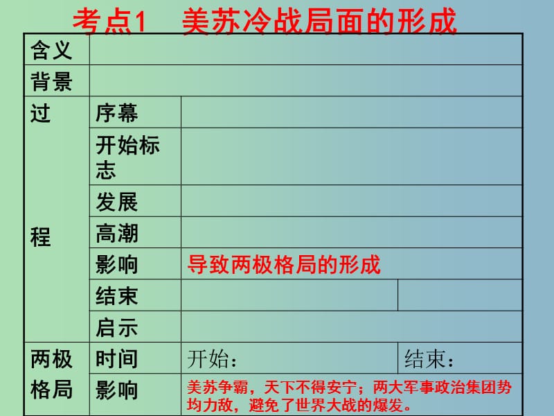 中考历史 主题24 战后世界格局的演变复习课件.ppt_第2页