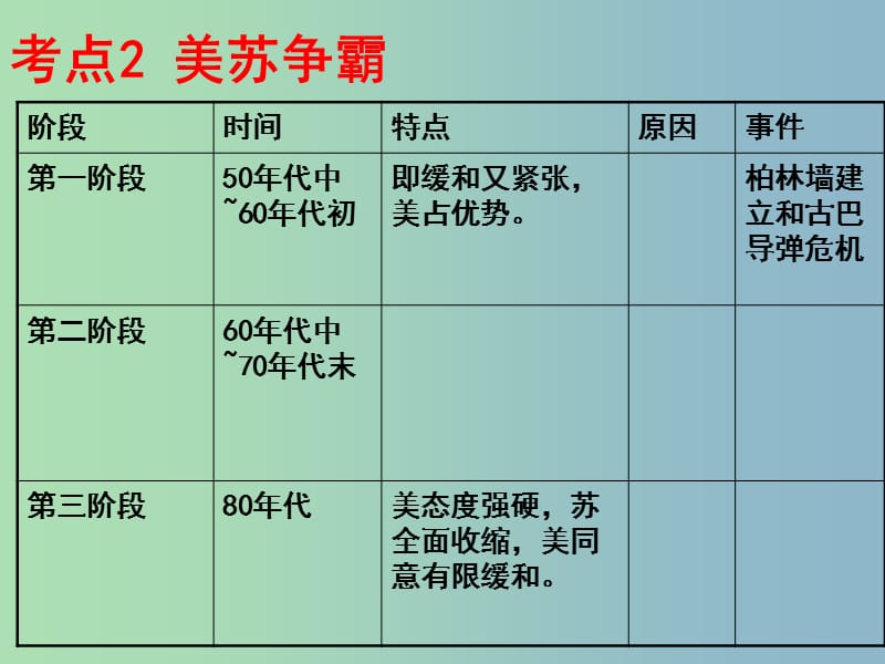 中考历史 主题24 战后世界格局的演变复习课件.ppt_第3页