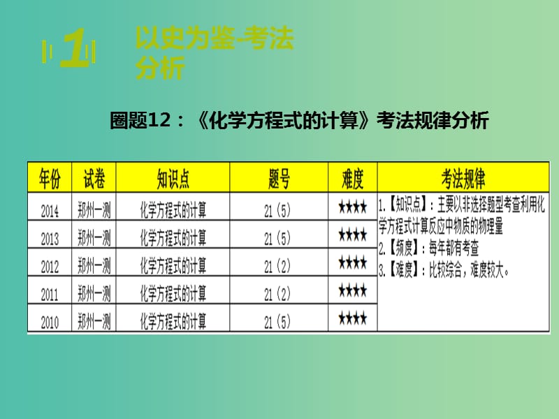 中考化学期末圈题12《化学方程式的计算》课件.ppt_第3页