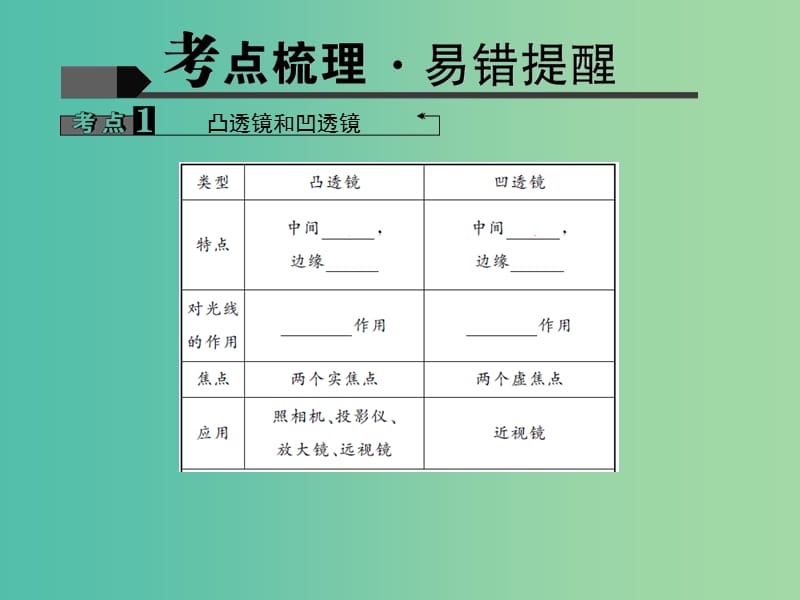 中考物理专题复习五 透镜及其应用课件.ppt_第3页