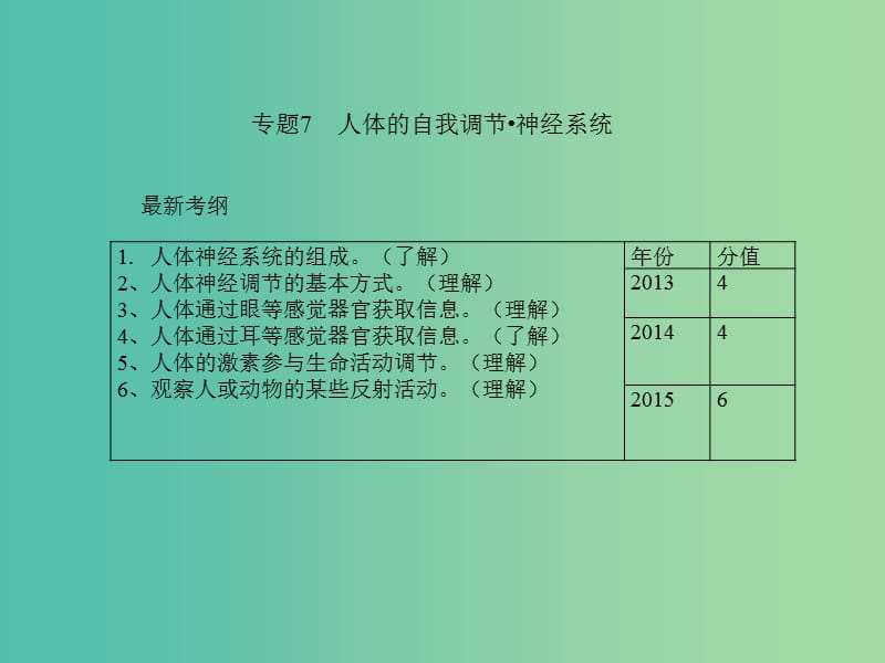 中考生物 专题7 人体的自我调节 神经系统复习课件 新人教版.ppt_第1页