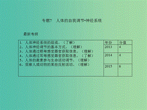 中考生物 專題7 人體的自我調(diào)節(jié) 神經(jīng)系統(tǒng)復習課件 新人教版.ppt