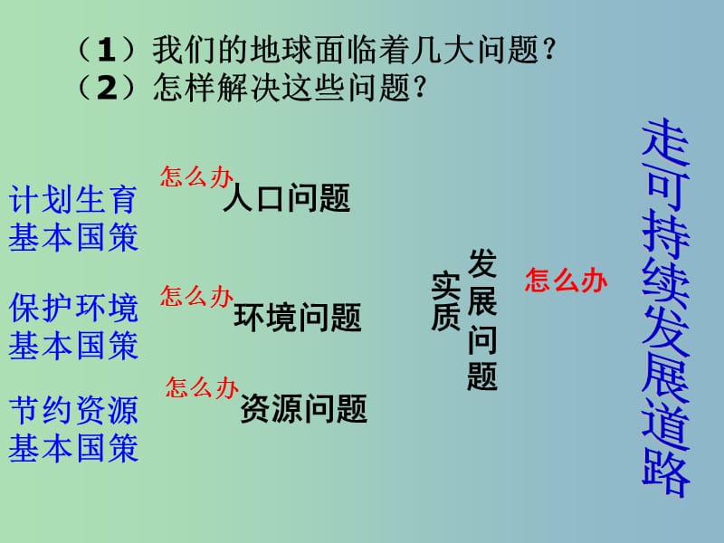 九年级政治全册 4.4 实施可持续发展战略课件 新人教版.ppt_第2页