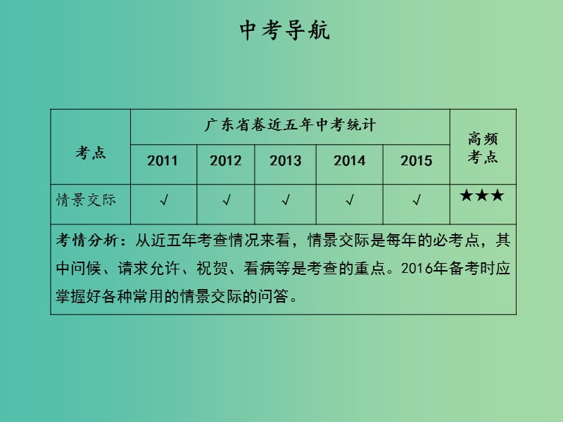 中考英语 语法精讲精练 第16节 情景交际课件 人教新目标版.ppt_第2页