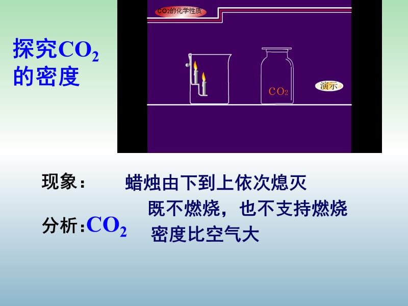 九年级化学上册 第六单元 课题3《二氧化碳和一氧化碳》二氧化碳的性质课件 （新版）新人教版.ppt_第2页