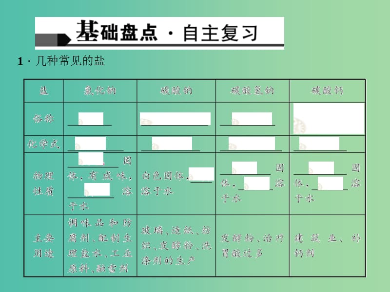 中考化学 考点聚焦 第20讲 生活中常见的盐课件.ppt_第3页