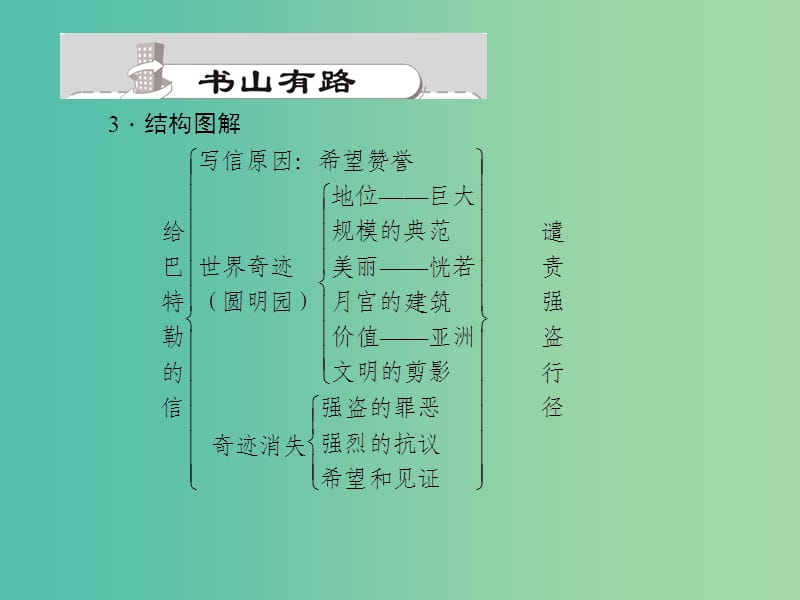 九年级语文上册 16 给巴特勒的信课件 语文版.ppt_第3页