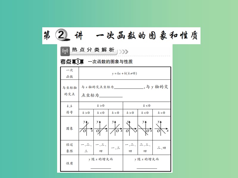 中考数学一轮复习 基础过关 第三章 函数及其图象 第2讲 一次函数的图像和性质精讲课件.ppt_第1页