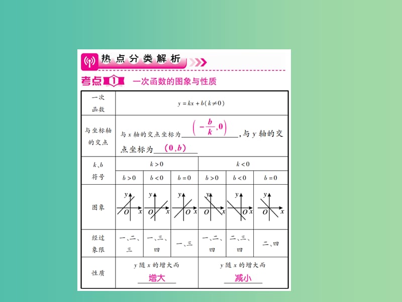 中考数学一轮复习 基础过关 第三章 函数及其图象 第2讲 一次函数的图像和性质精讲课件.ppt_第2页