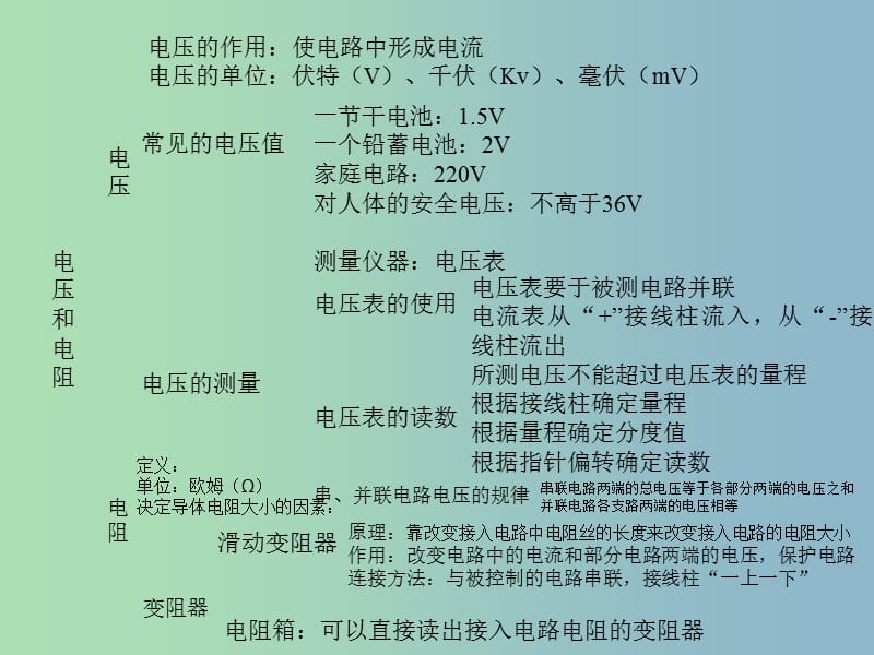 中考物理 电压 电阻复习课件 新人教版.ppt_第3页