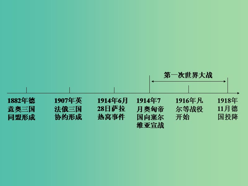 中考历史 第一部分 教材知识梳理 模块四 世界古 近代史 第八单元 第一次世界大战课件.ppt_第2页