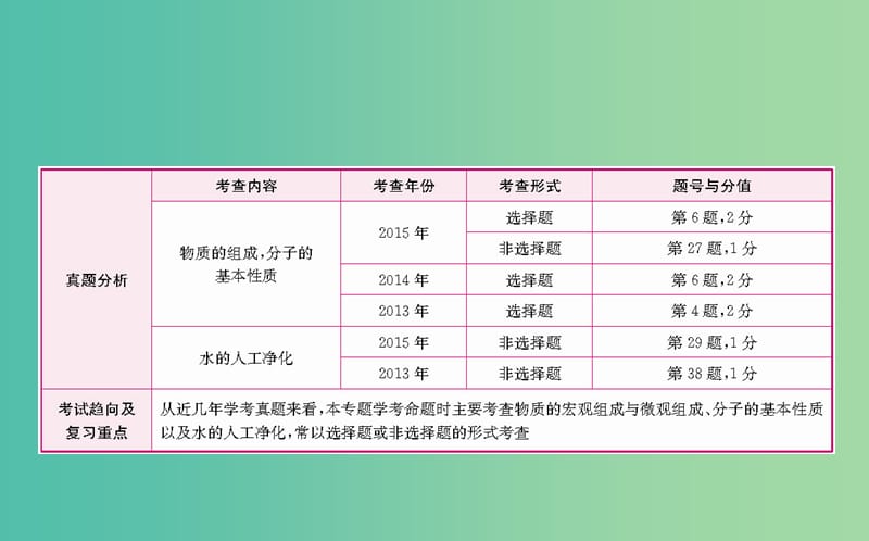 中考化学专题复习三 探秘水世界课件.ppt_第1页