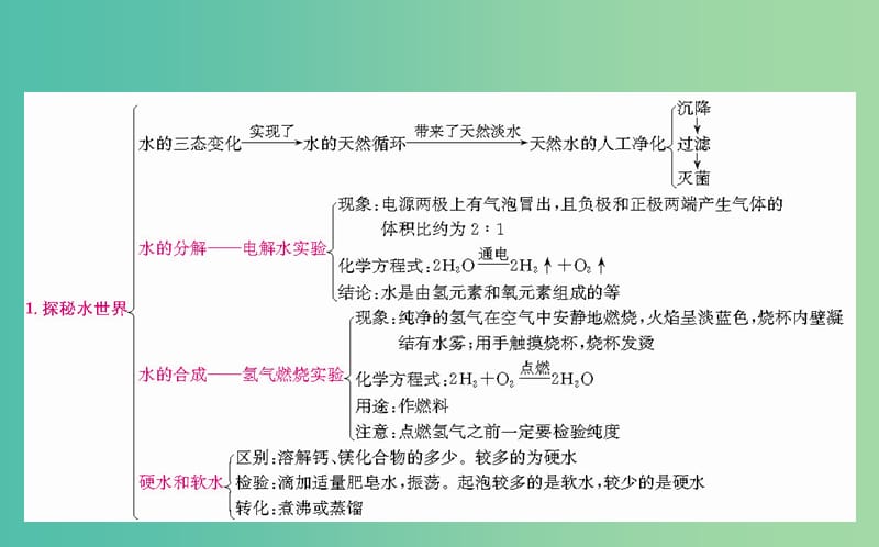 中考化学专题复习三 探秘水世界课件.ppt_第2页