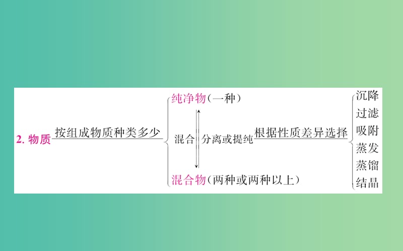 中考化学专题复习三 探秘水世界课件.ppt_第3页