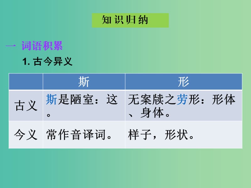 中考语文古诗文必考+必练 第一部分 八上 陋室铭课件.ppt_第3页