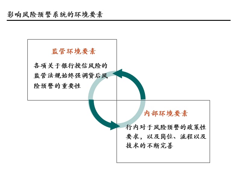 信贷业务风险预警.ppt_第3页