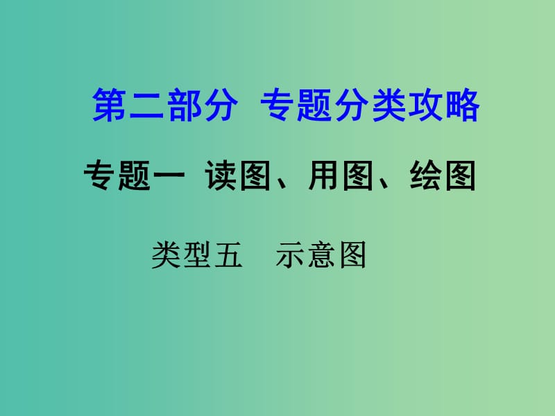 中考地理 第二部分 专题分类攻略 类型五 示意图复习课件 新人教版.ppt_第1页